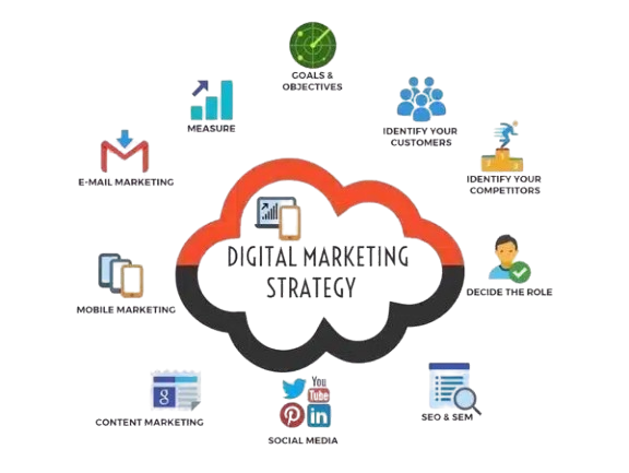 Rocket Digital Marketing Graphic