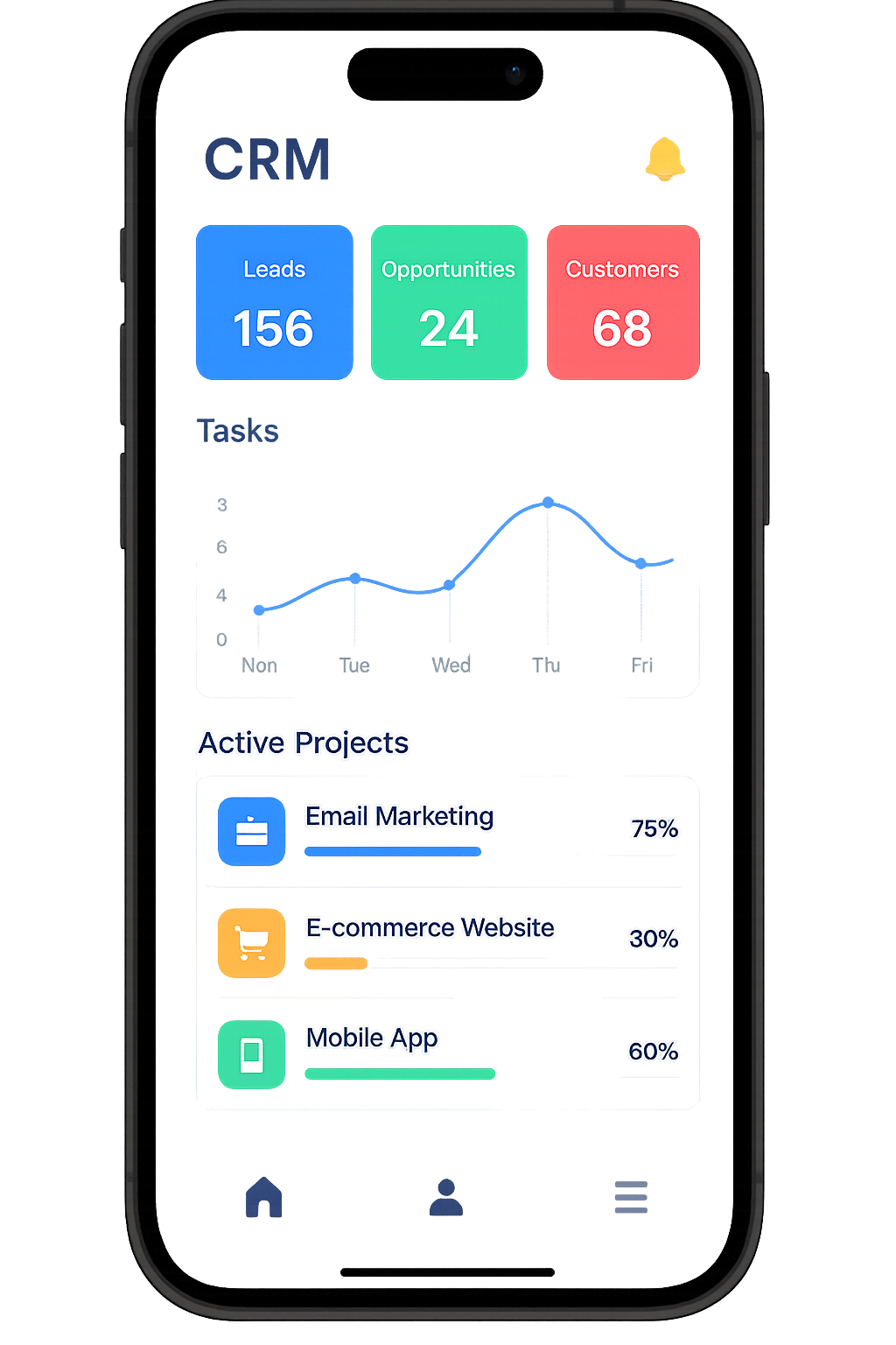 CRM System dashboard UI built using SPA