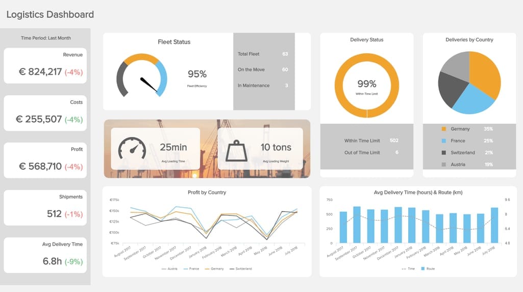 UI/UX for School Schedule Maker Application by Techzex Software